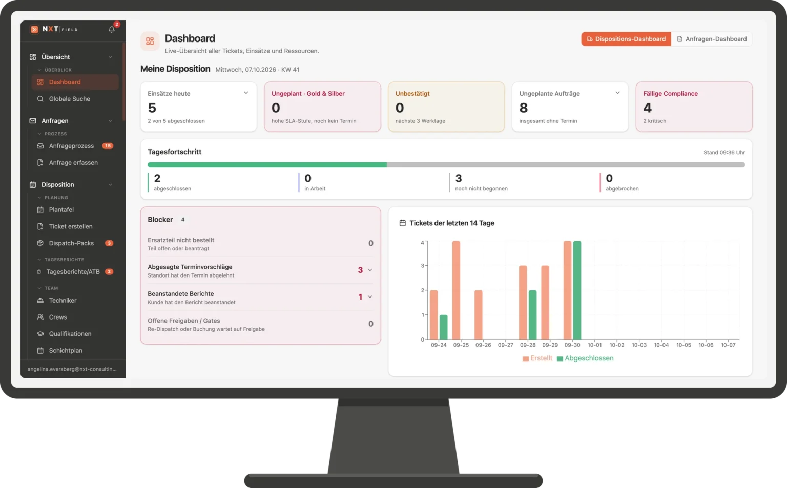 NXT Field Leitstand auf einem Monitor: Dispositions-Dashboard mit KPIs und Ticketverlauf